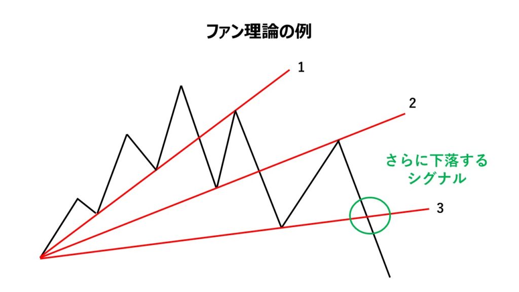 ファン理論