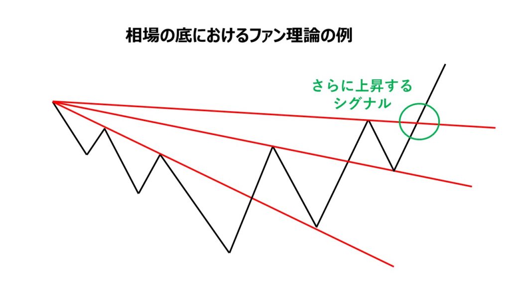 ファン理論